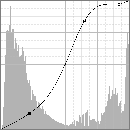 ポイントを編集してカーブを調整