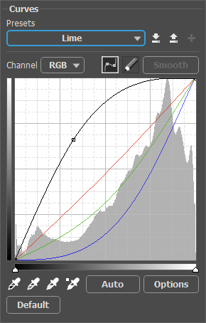 Impostazioni del livello di regolazione Curve