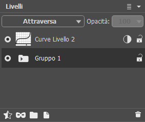 Gruppo chiuso Gruppo chiuso