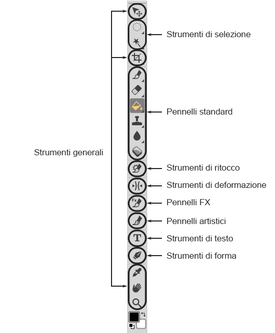 Barra degli strumenti Barra degli strumenti