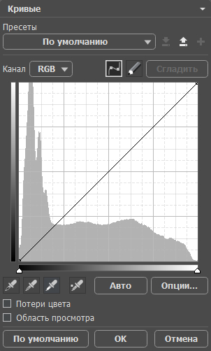 Кривые Curves